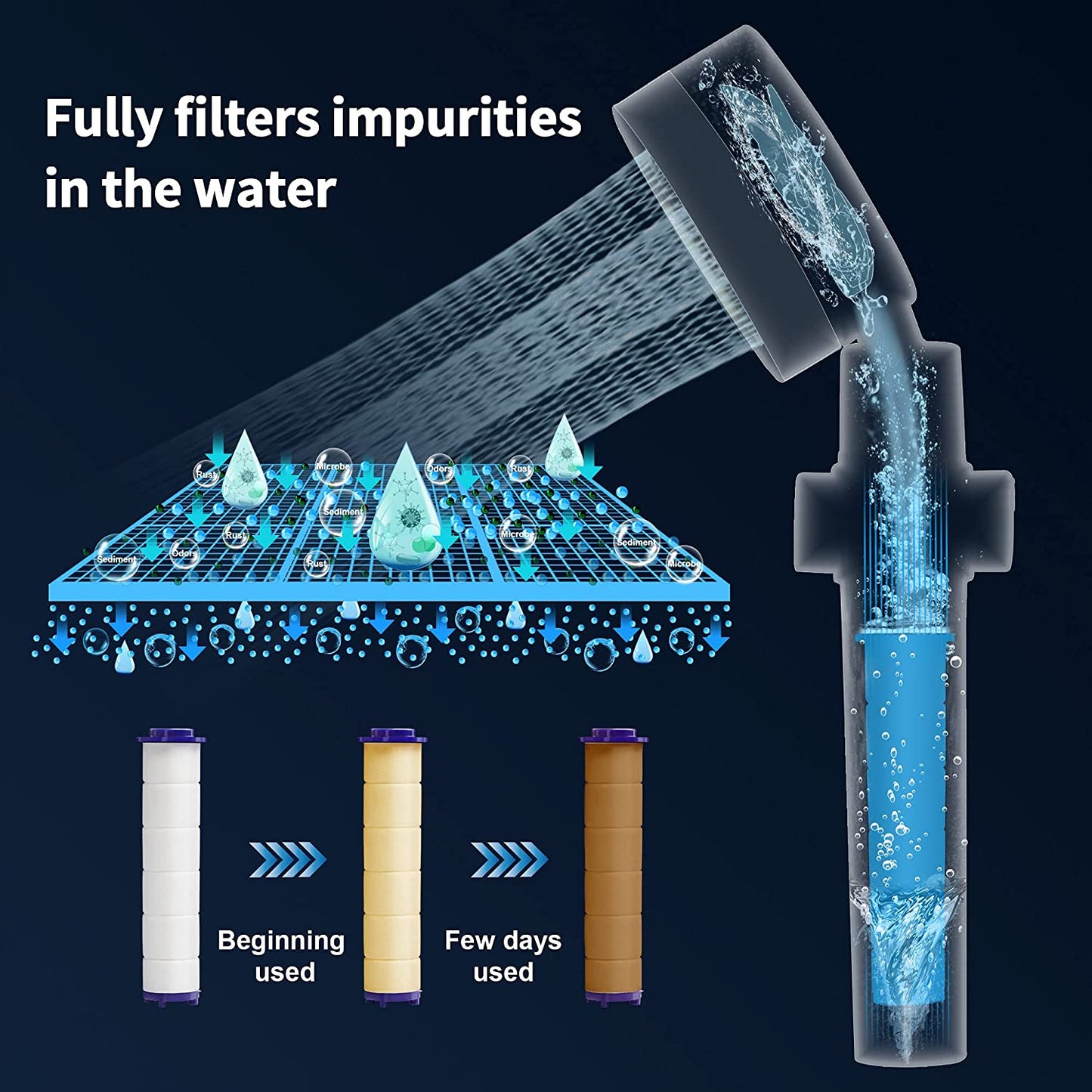 Shower Hydraulic High Pressure